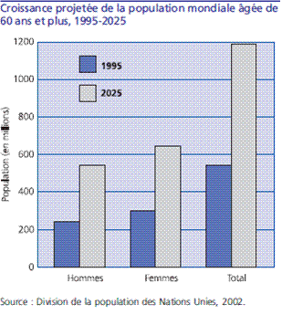 tiré du Rapport mondial sur la violence et la santé 2002